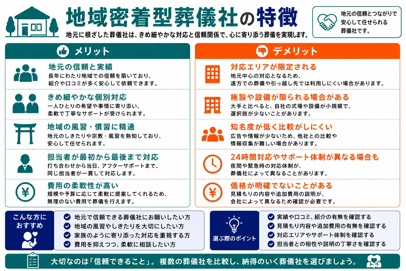 地域密着型葬儀社の特徴：メリット（地域風習精通・柔軟対応・担当者の一貫性）とデメリット（対応エリア限定・情報少なめ）の比較