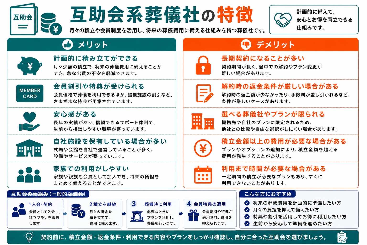 互助会系葬儀社の特徴：月々の積立て→葬儀時利用の仕組みフロー図とメリット・デメリット・注意点の解説