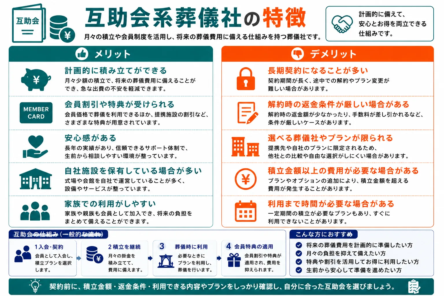 互助会系葬儀社の特徴：月々の積立て→葬儀時利用の仕組みフロー図とメリット・デメリット・注意点の解説