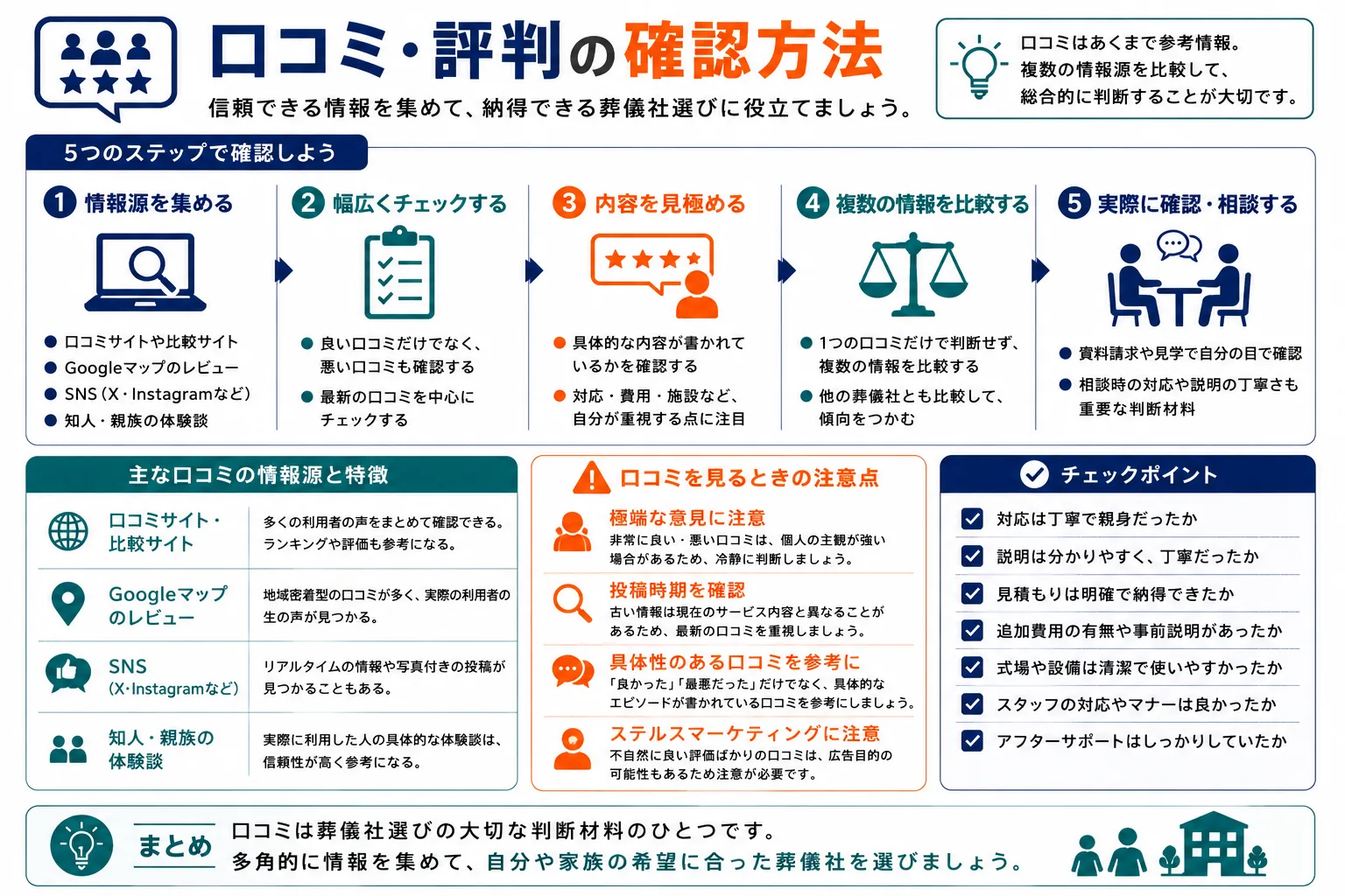葬儀社の口コミ・評判確認方法3ステップ：Googleマップレビュー・葬儀口コミサイト・家族知人からの情報収集のメリットと注意点