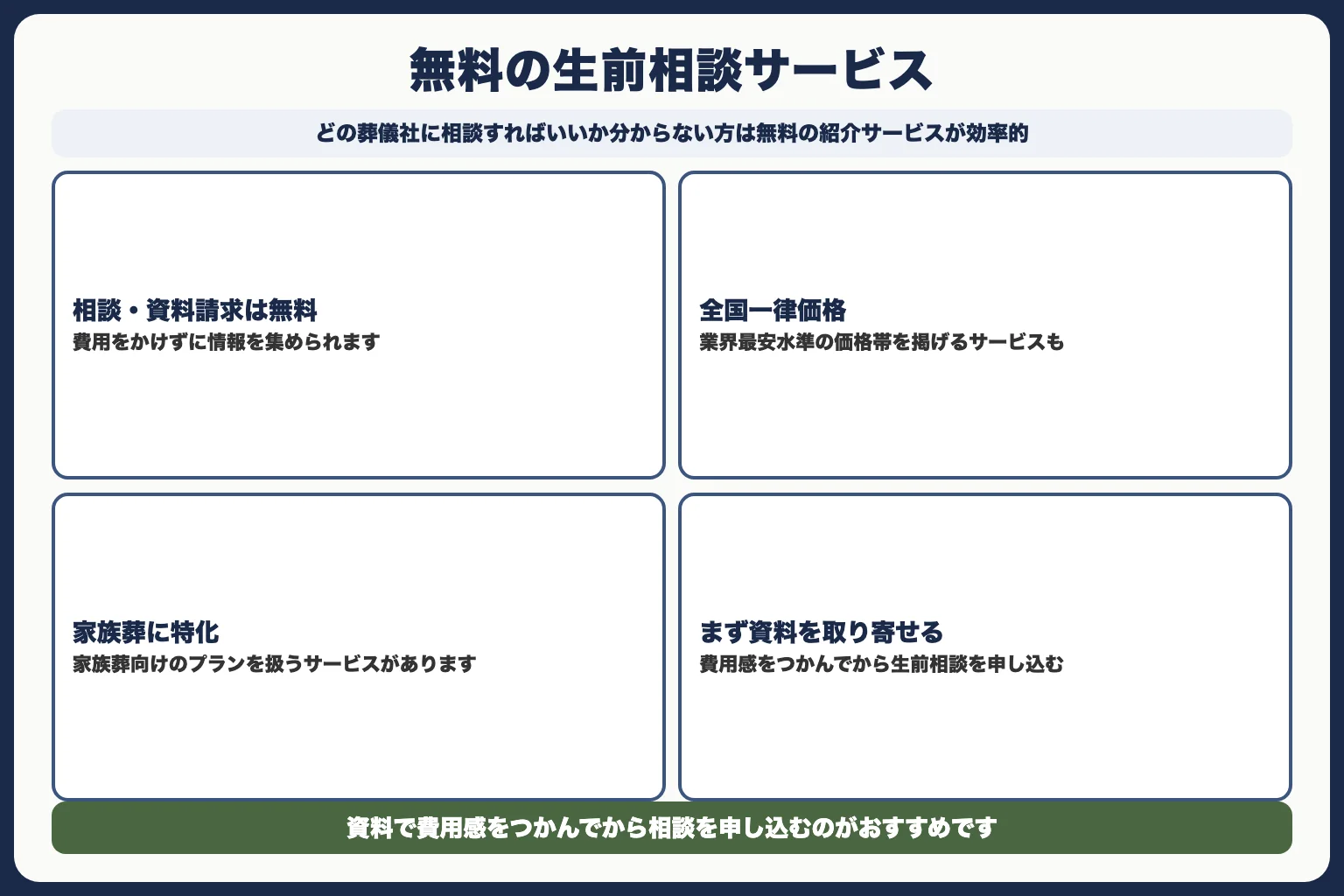 無料で生前相談できるサービス