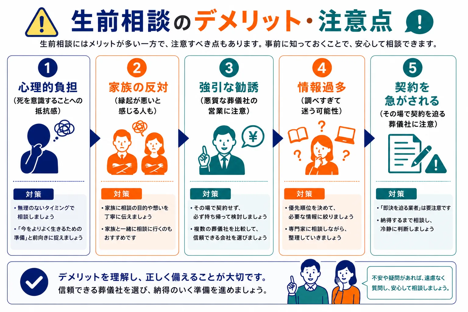 生前相談のデメリット・注意点4つ：強引な営業・見積もり有効期限・家族の理解・1社で決めないを図解したインフォグラフィック