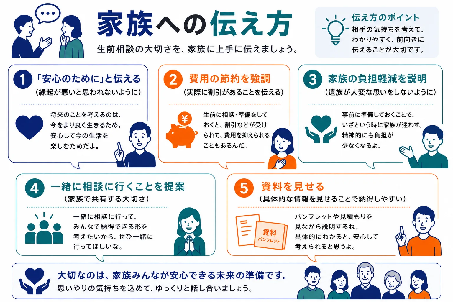 生前相談の家族への伝え方：おすすめの伝え方4パターンと避けるべき伝え方を比較したインフォグラフィック