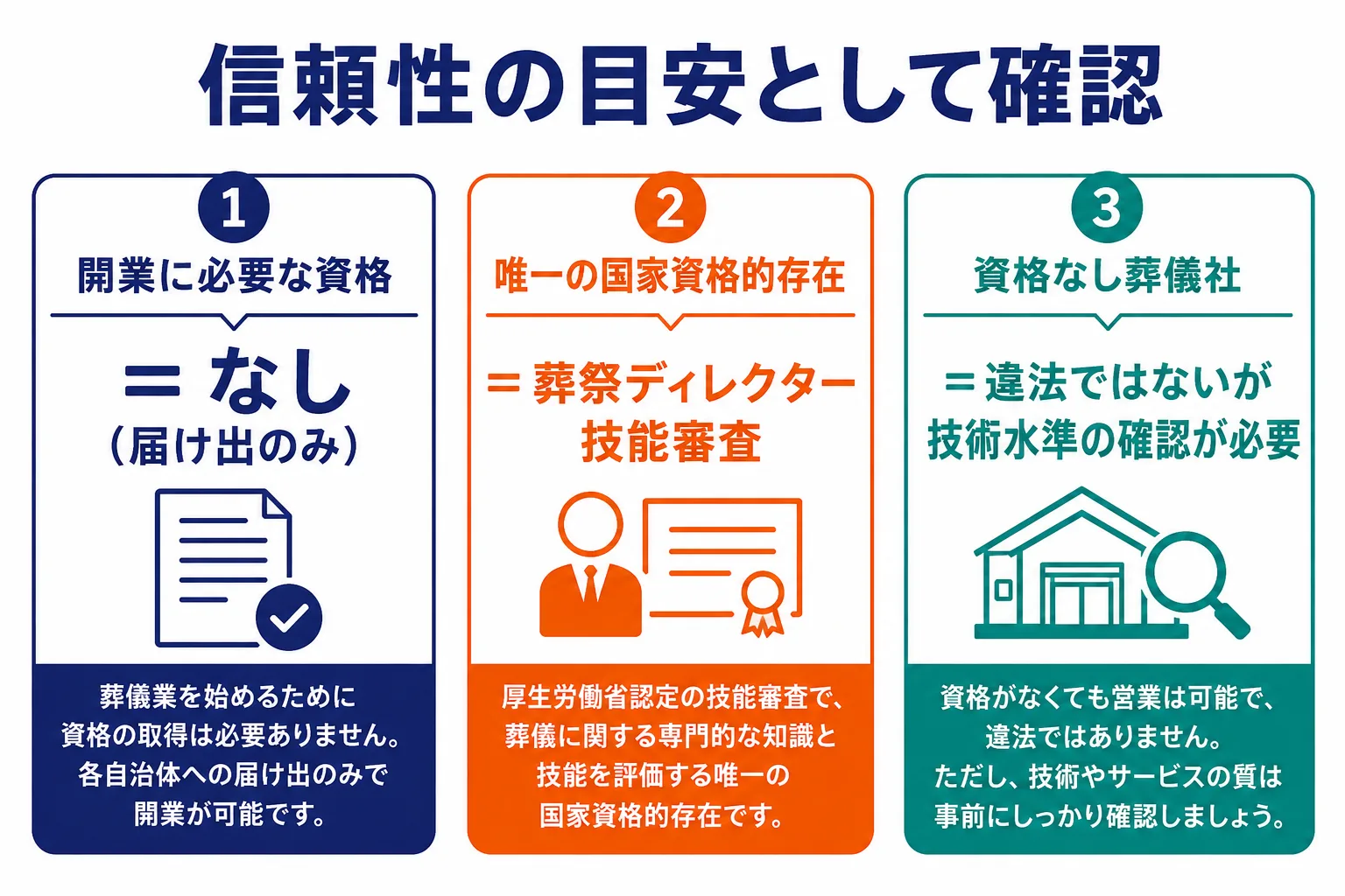 葬儀業界の資格制度｜開業に必要な資格と信頼性の目安を整理したインフォグラフィック