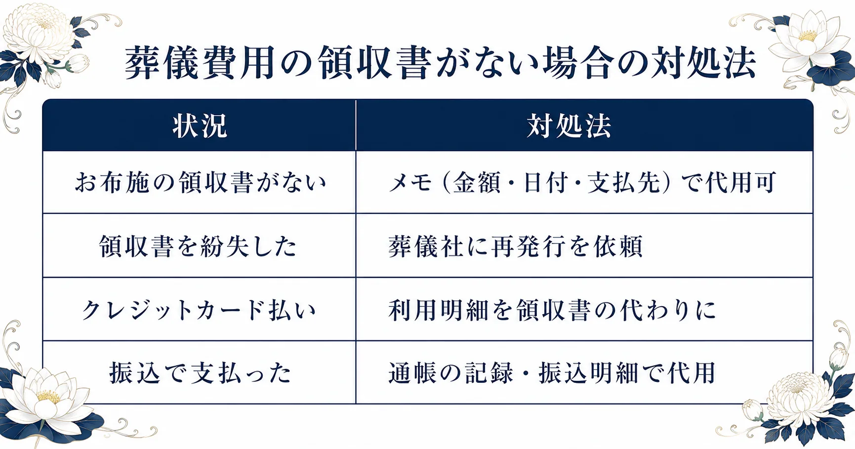 葬儀費用の領収書がない場合の対処法