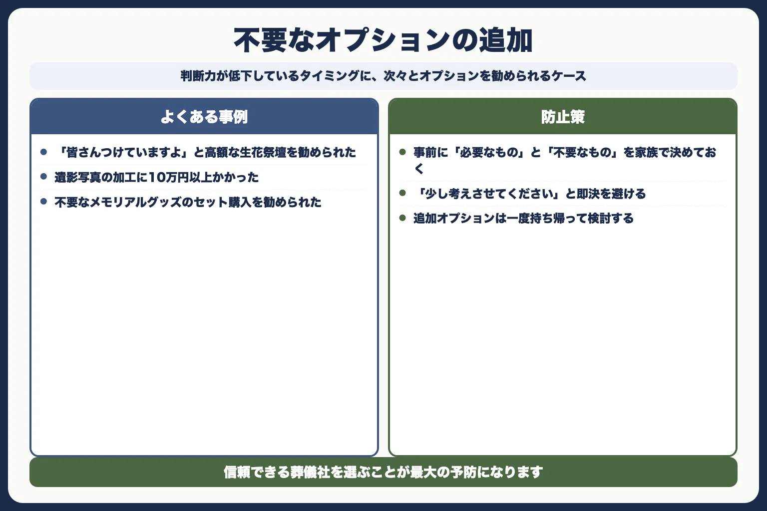 トラブル2：不要なオプションを追加された