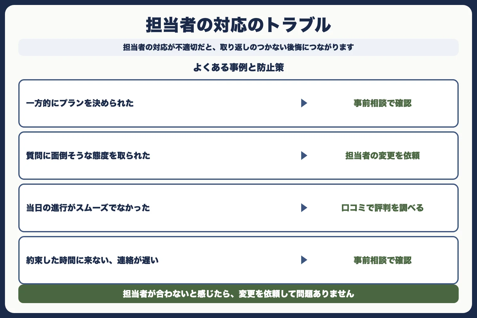 トラブル3：担当者の対応が悪い