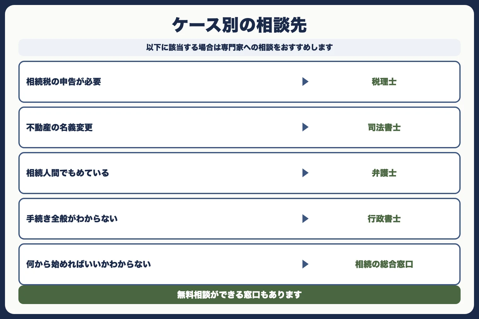 専門家に相談すべきケース