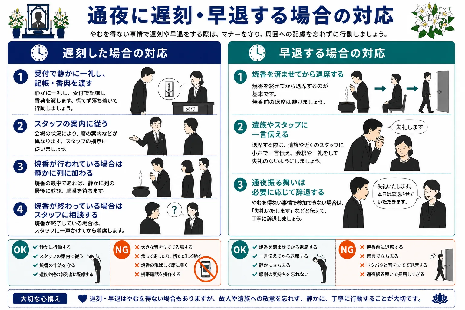 通夜に遅刻・早退する場合の対応方法｜遅刻時の入場手順と早退時の作法・OK/NGマーカー付きのインフォグラフィック