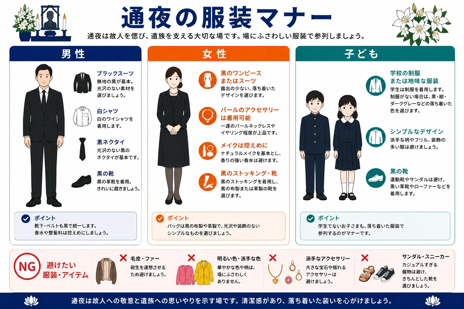 通夜の服装マナー完全ガイド｜男性・女性・子供の正しい喪服と持ち物・NG例（毛皮・サンダル・派手なアクセサリー）のインフォグラフィック