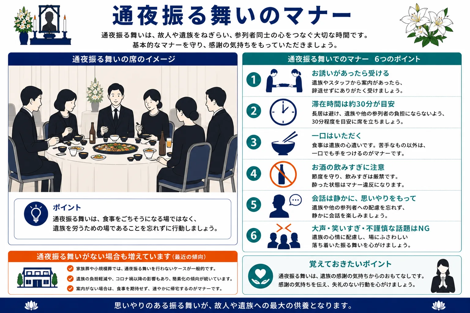 通夜振る舞いのマナー｜食事の席でのマナー6つのポイントと通夜振る舞いがない場合の対応のインフォグラフィック