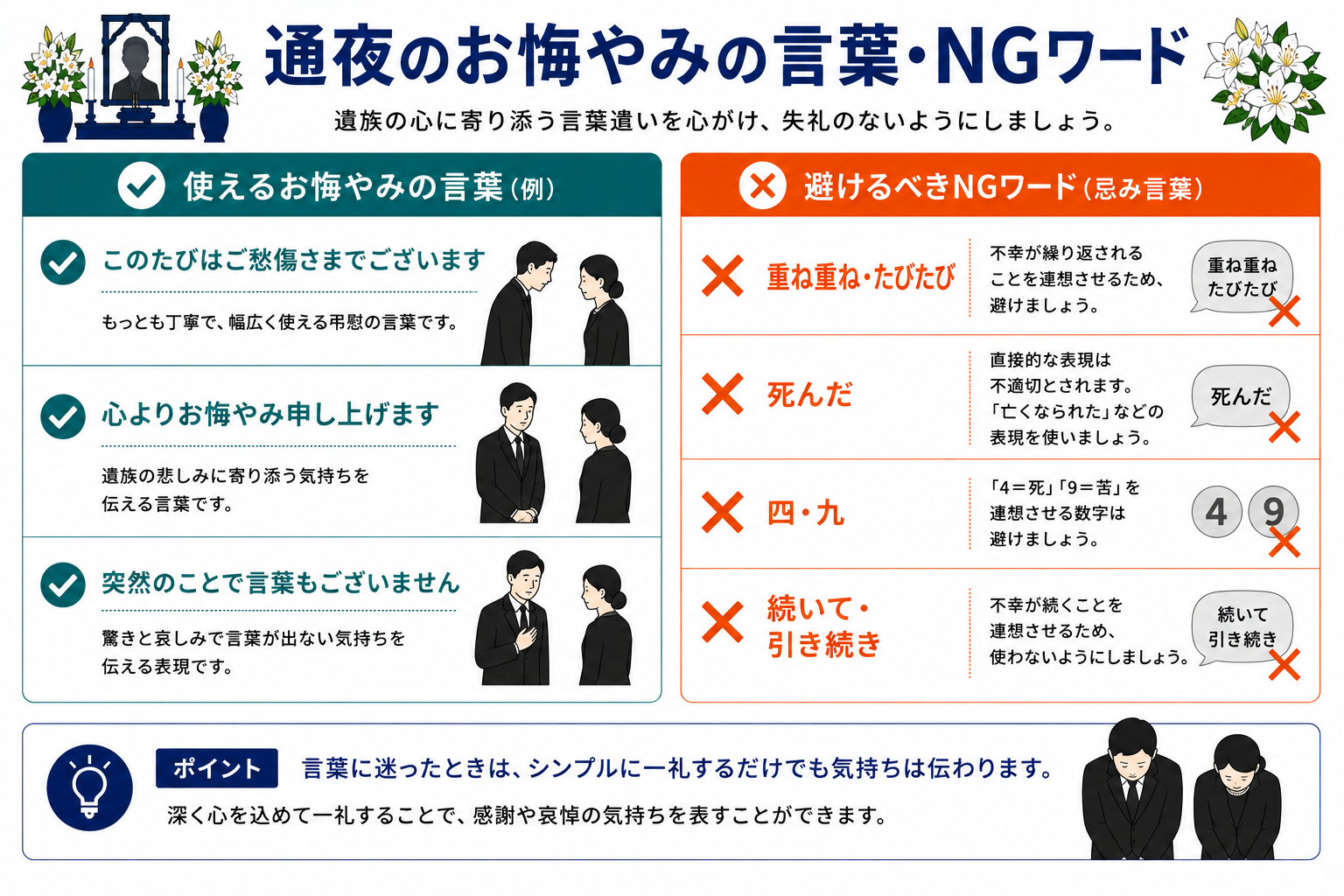 通夜のお悔やみの言葉とNGワード｜使える表現3選と避けるべき忌み言葉4種類のインフォグラフィック
