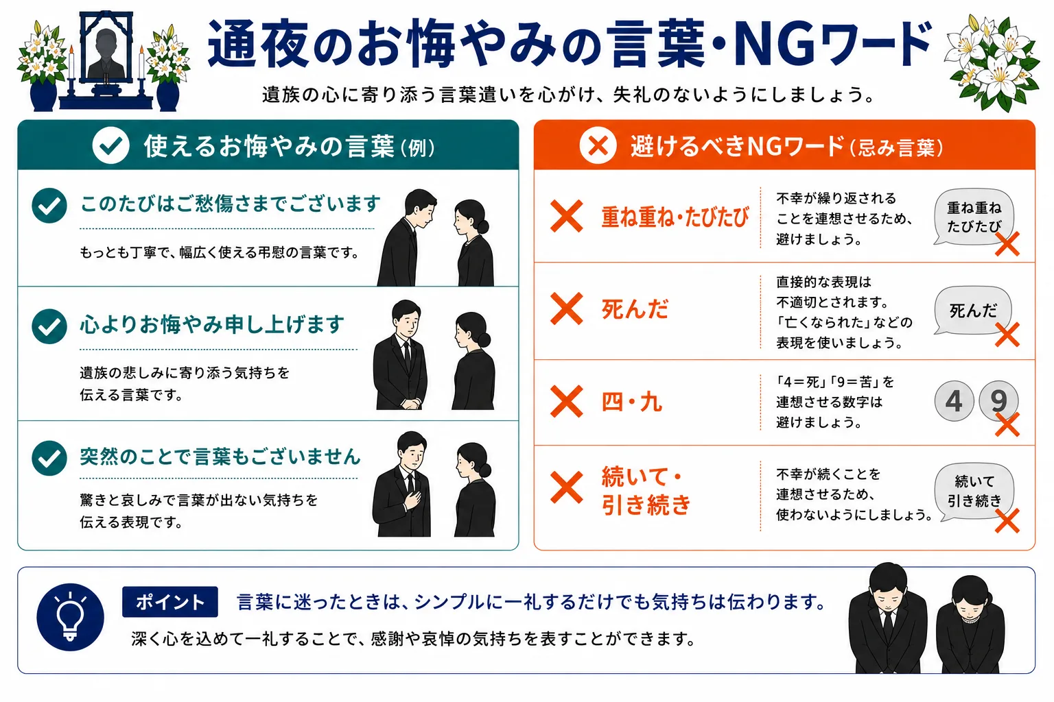 通夜のお悔やみの言葉とNGワード｜使える表現3選と避けるべき忌み言葉4種類のインフォグラフィック